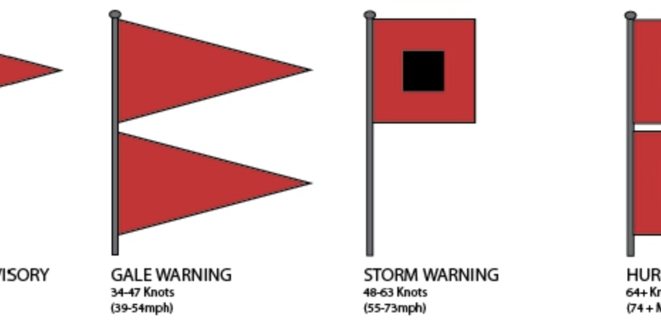 Graphic of storm signal flags